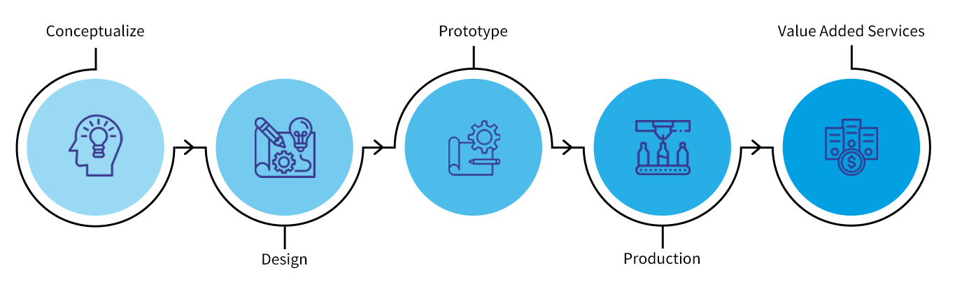 infographic